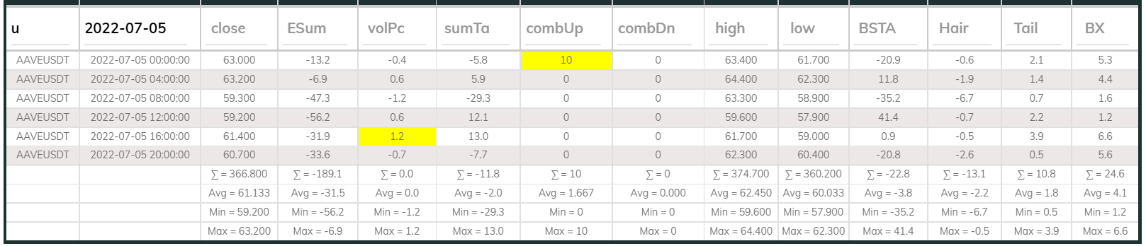Aaveusdt Dashboard 4hr 220705