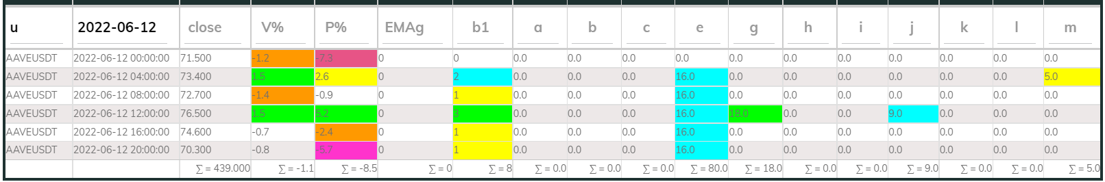 Aaveusdt PI_Bull 4hr 220612