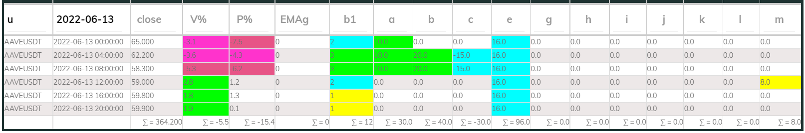 Aaveusdt PI_Bull 4hr 220613