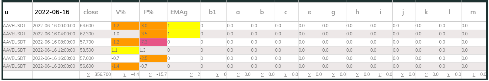 Aaveusdt PI_Bull 4hr 220616