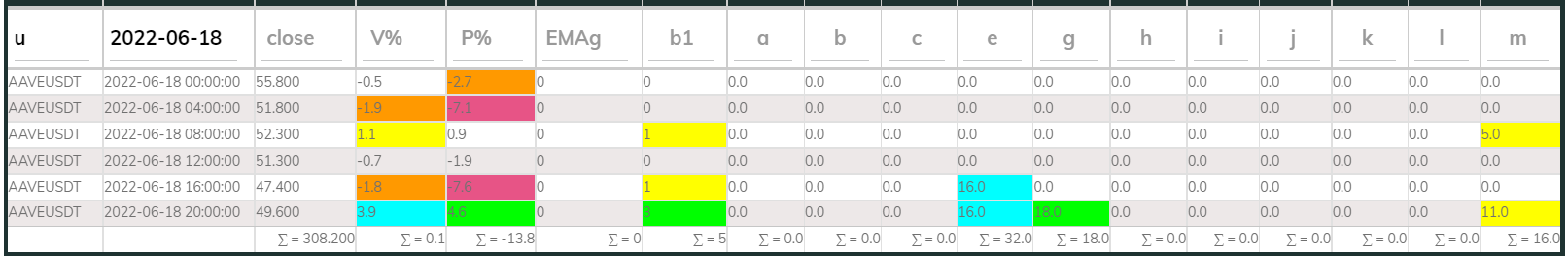 Aaveusdt PI_Bull 4hr 220618