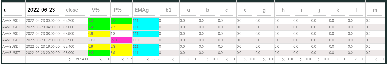 Aaveusdt PI_Bull 4hr 220623