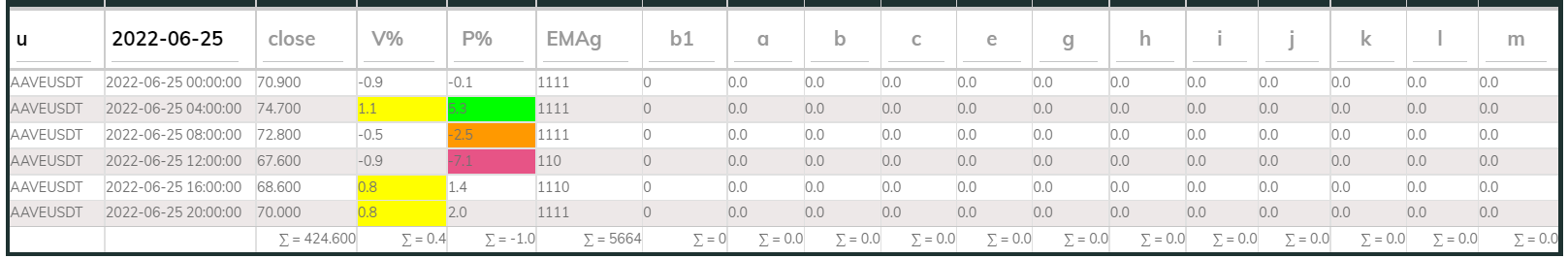 Aaveusdt PI_Bull 4hr 220625