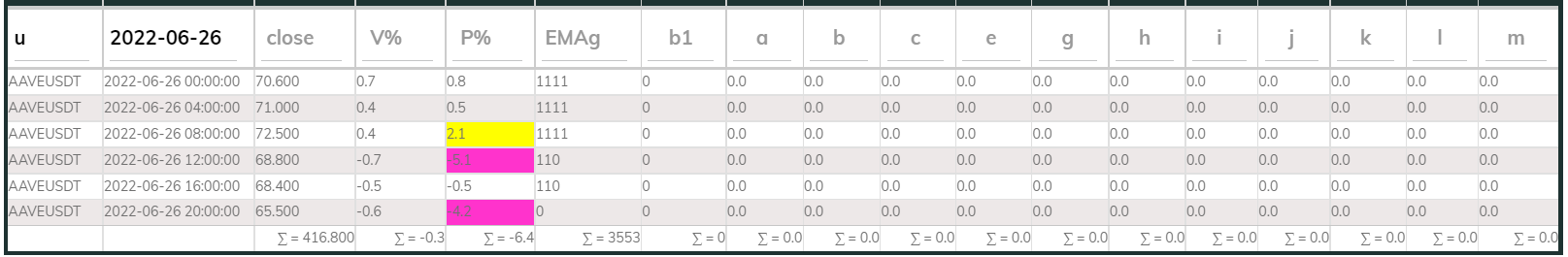 Aaveusdt PI_Bull 4hr 220626
