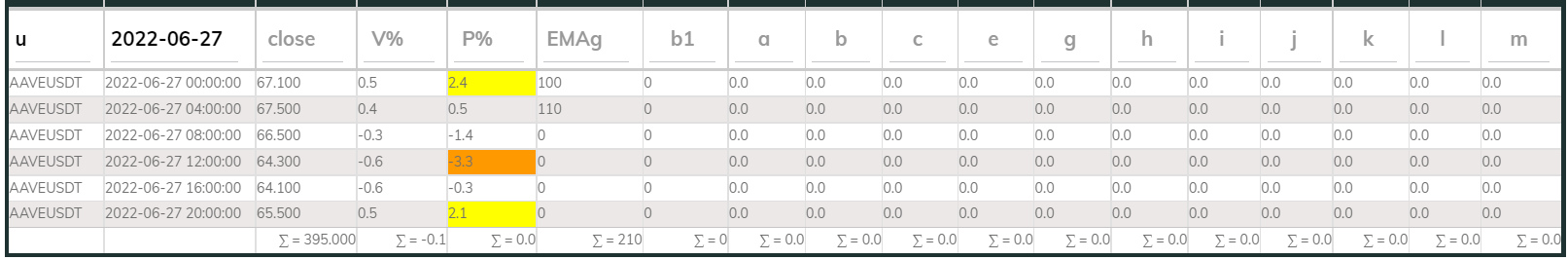 Aaveusdt PI_Bull 4hr 220627
