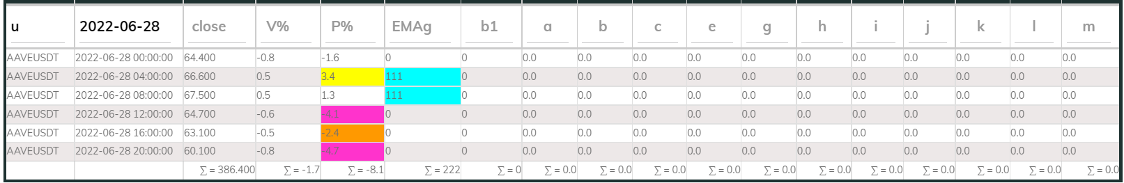 Aaveusdt PI_Bull 4hr 220628