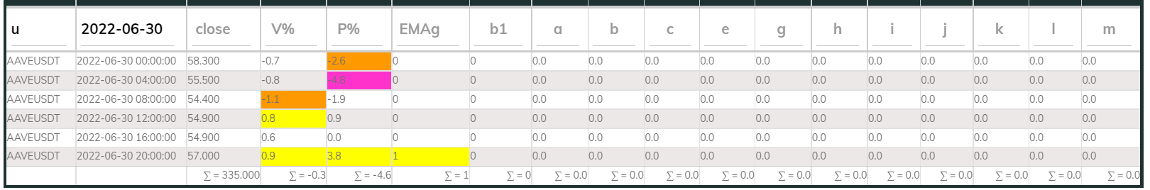 Aaveusdt PI_Bull 4hr 220630