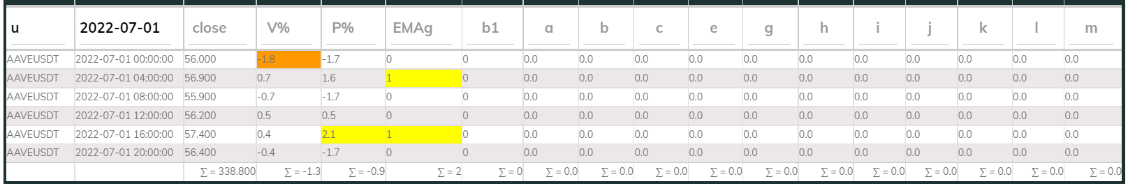 Aaveusdt PI_Bull 4hr 220701