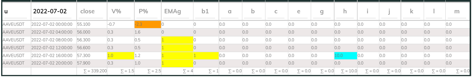Aaveusdt PI_Bull 4hr 220702
