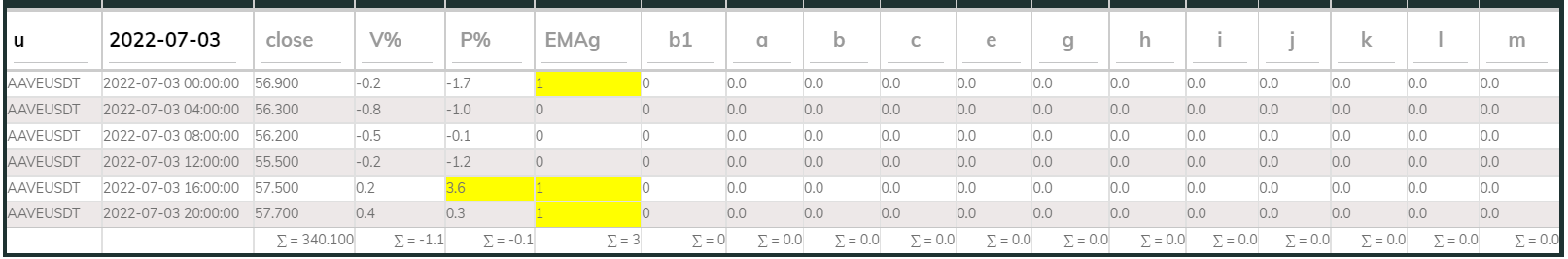 Aaveusdt PI_Bull 4hr 220704