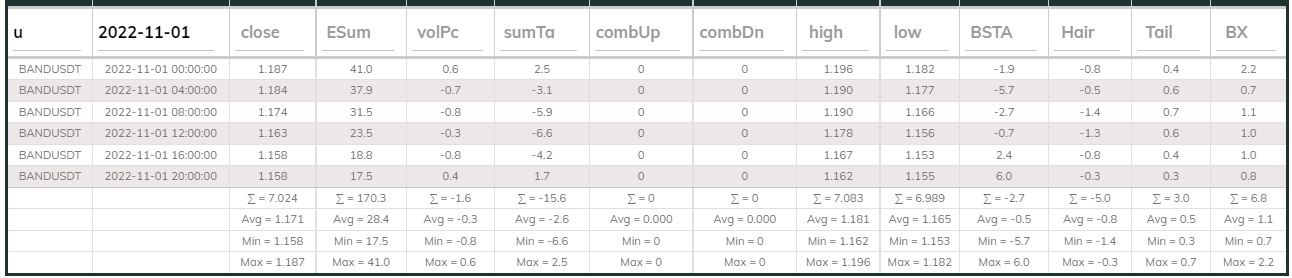 Bandsdt Dashboard 01Nov 4hr