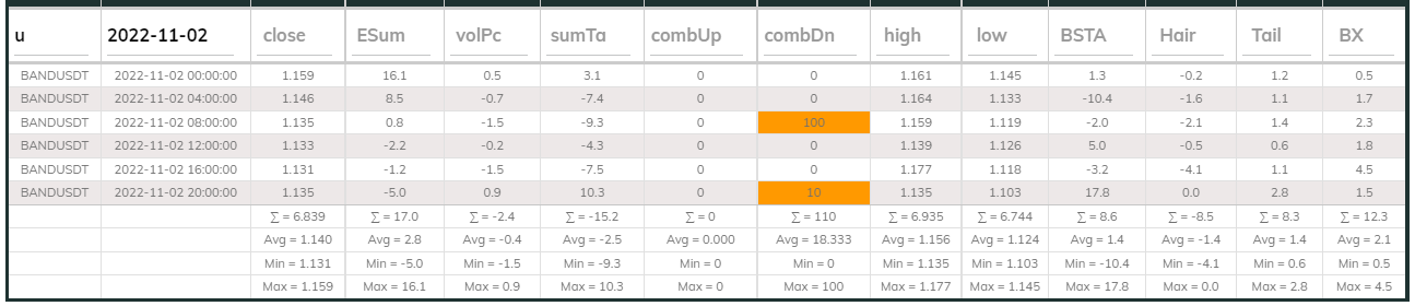 Bandsdt Dashboard 02Nov 4hr