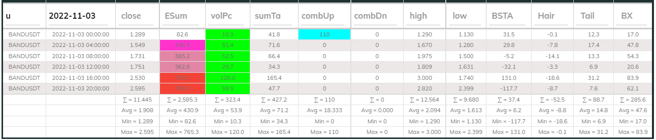 Bandsdt Dashboard 03Nov 4hr
