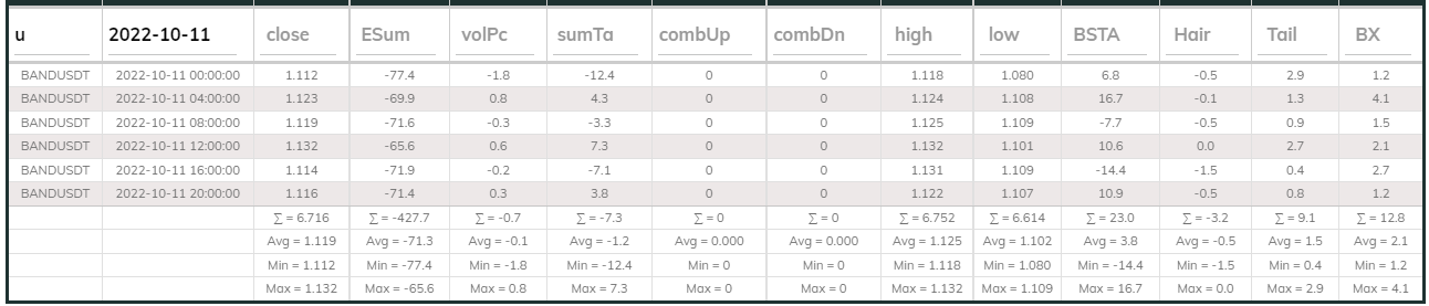 Bandsdt Dashboard 11Oct 4hr