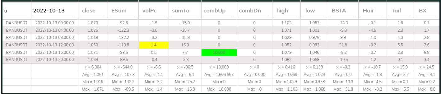 Bandsdt Dashboard 13Oct 4hr