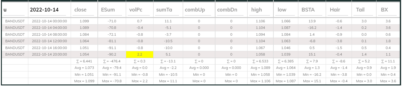 Bandsdt Dashboard 14Oct 4hr