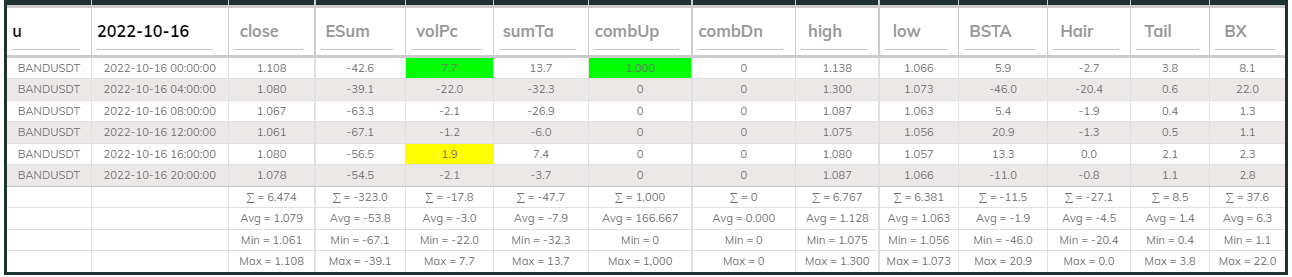 Bandsdt Dashboard 16Oct 4hr