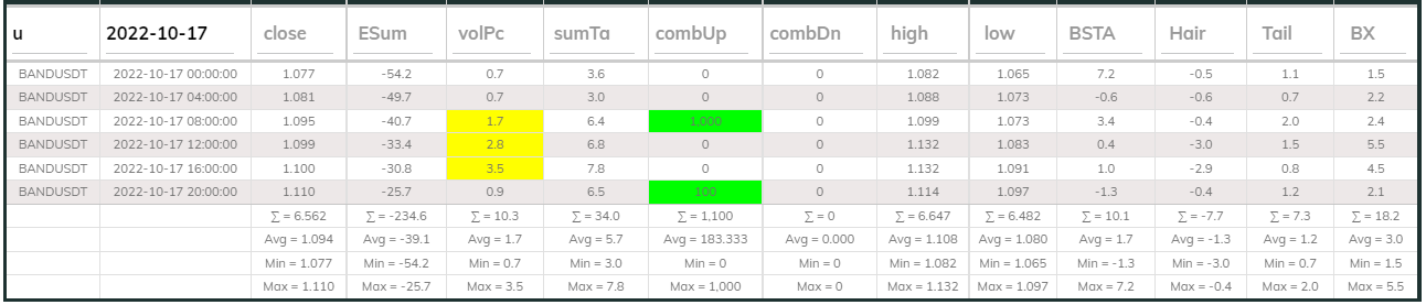 Bandsdt Dashboard 17Oct 4hr