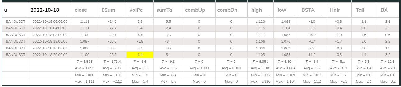 Bandsdt Dashboard 18Oct 4hr