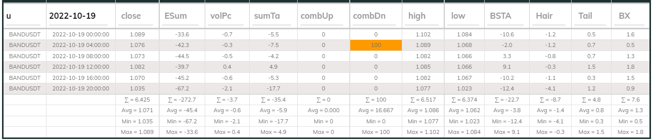 Bandsdt Dashboard 19Oct 4hr