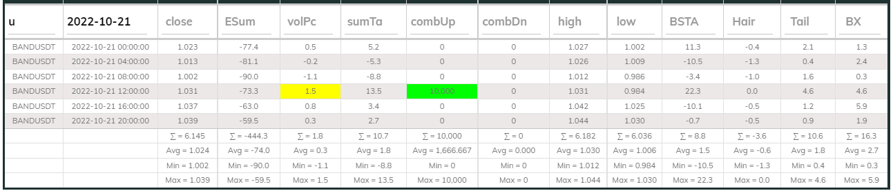 Bandsdt Dashboard 21Oct 4hr