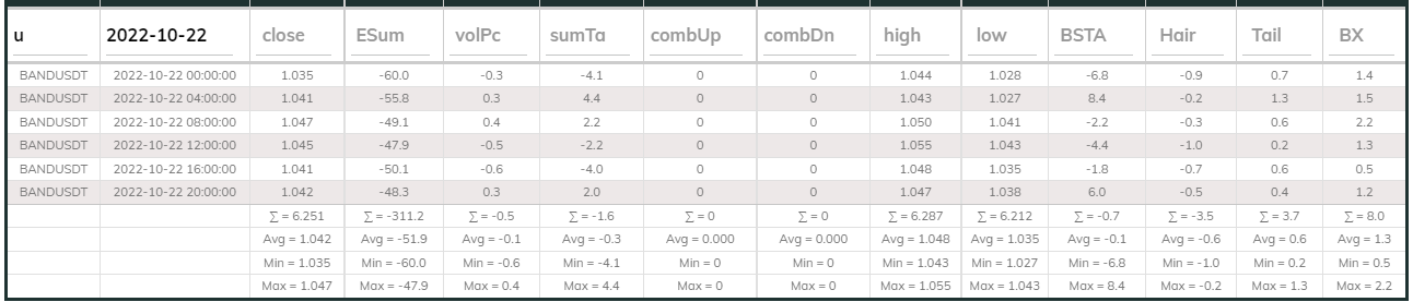 Bandsdt Dashboard 22Oct 4hr