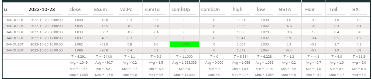 Bandsdt Dashboard 23Oct 4hr