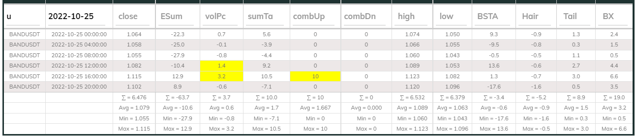 Bandsdt Dashboard 25Oct 4hr