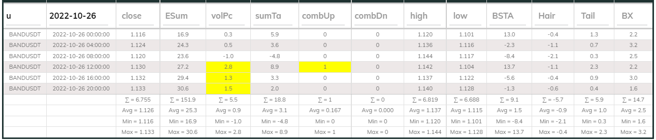 Bandsdt Dashboard 26Oct 4hr