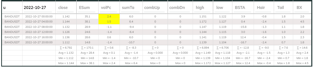 Bandsdt Dashboard 27Oct 4hr