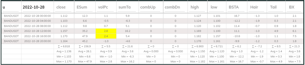 Bandsdt Dashboard 28Oct 4hr
