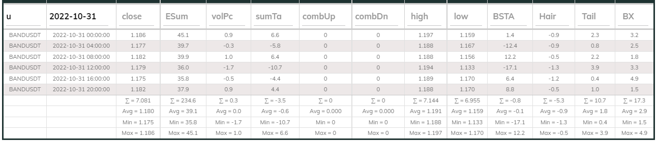 Bandsdt Dashboard 31Oct 4hr