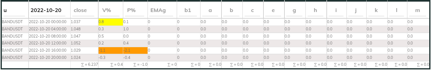 Bandsdt PI_Bull20Oct 4hr