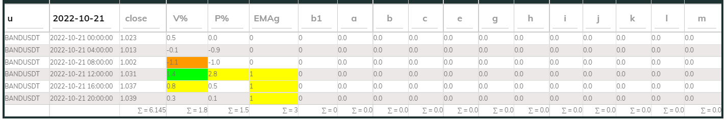 Bandsdt PI_Bull21Oct 4hr