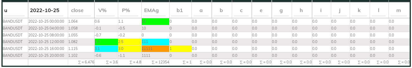 Bandsdt PI_Bull25Oct 4hr