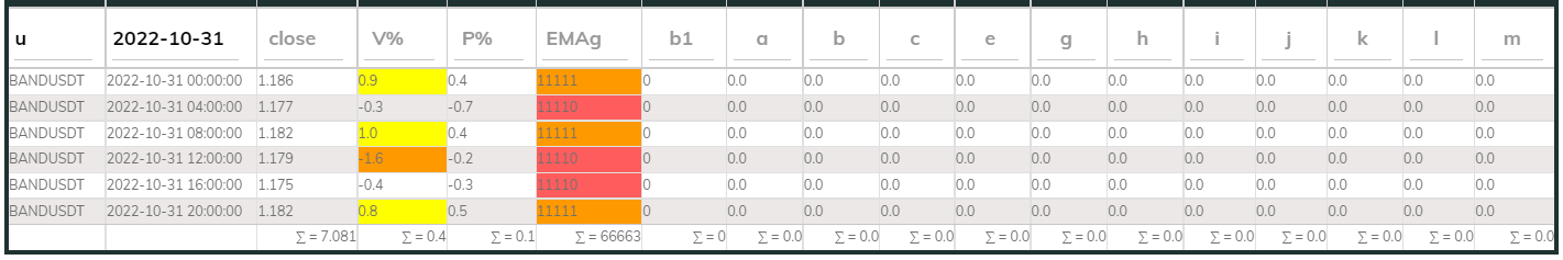 Bandsdt PI_Bull31Oct 4hr
