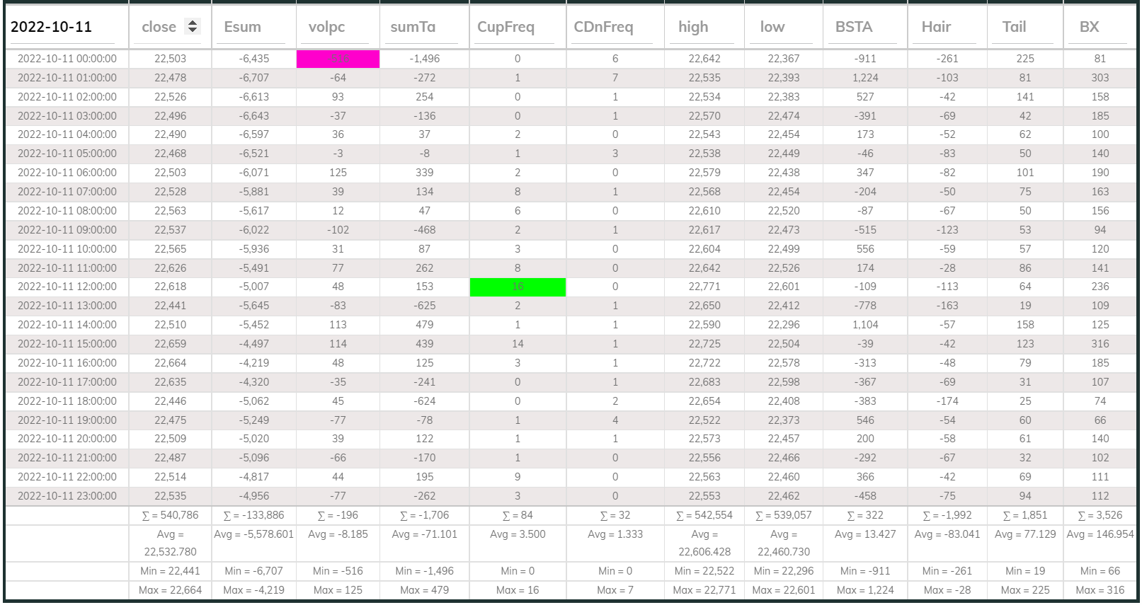 Dashboard 1hr 20221011