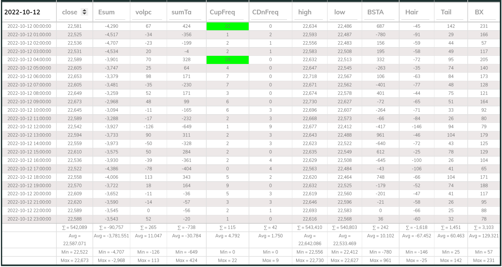 Dashboard 1hr 20221012