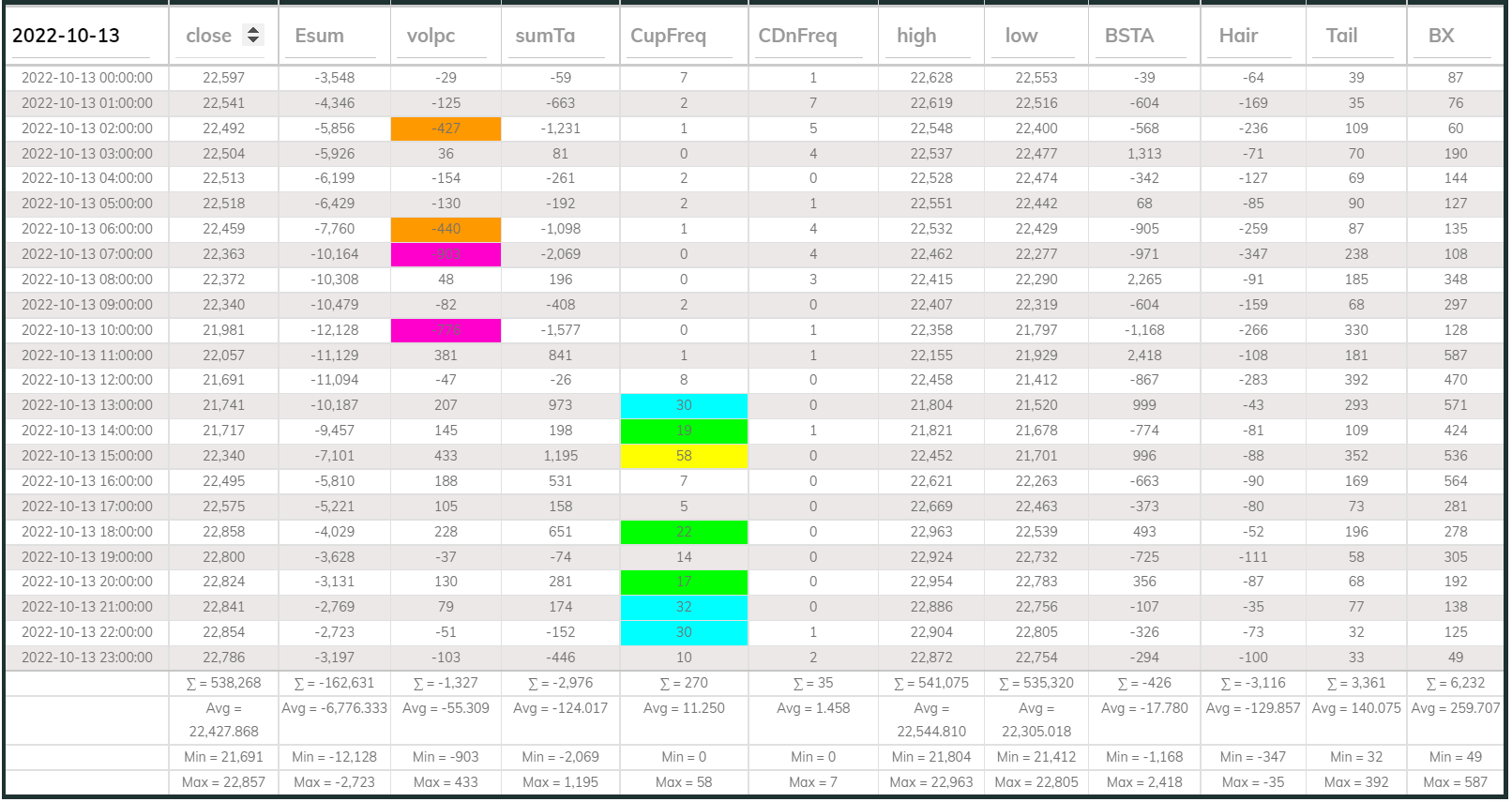 Dashboard 1hr 20221013