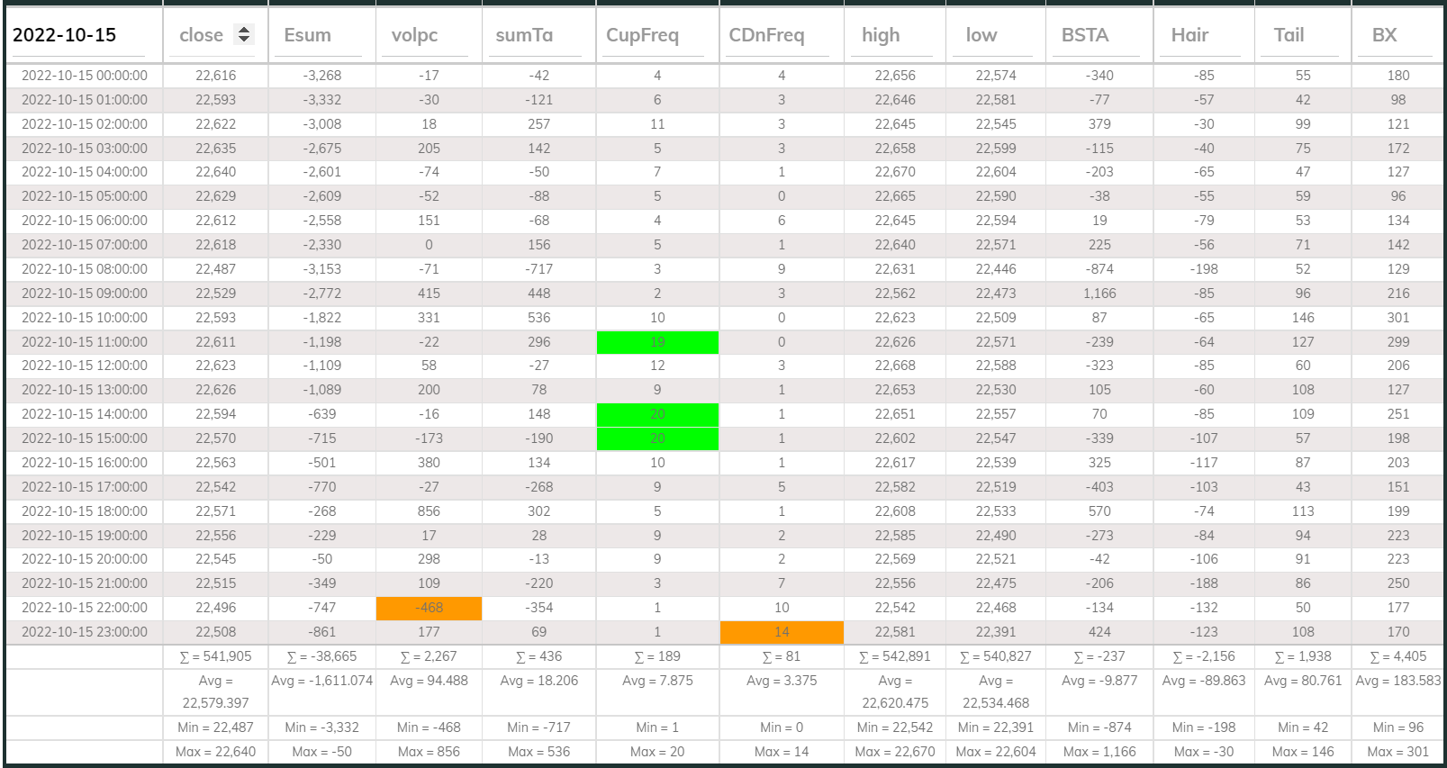 Dashboard 1hr 20221015