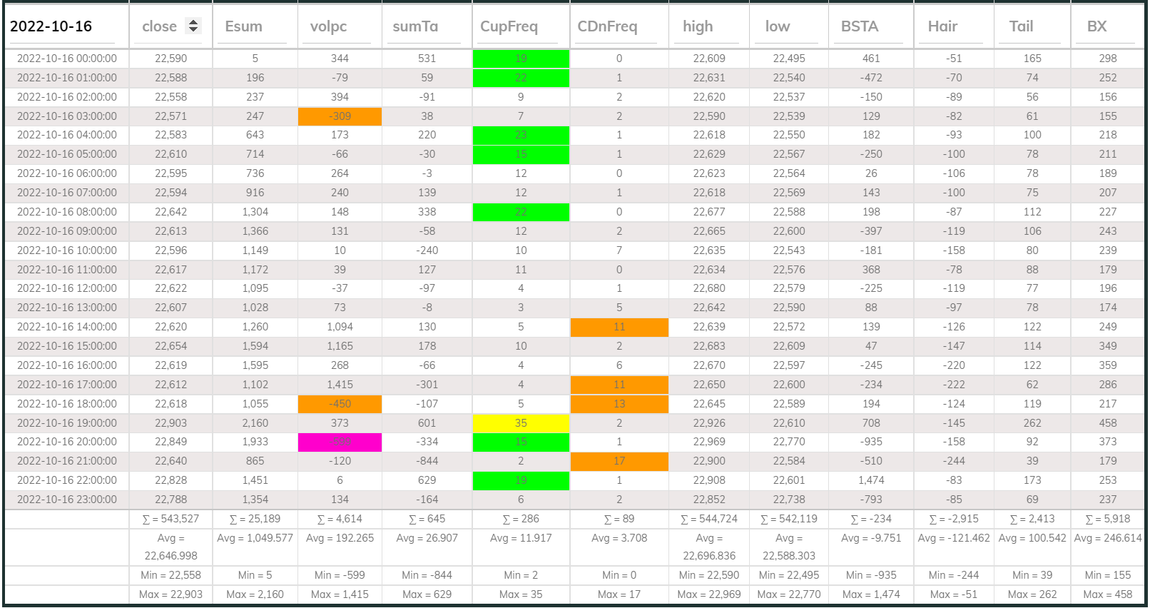 Dashboard 1hr 20221016