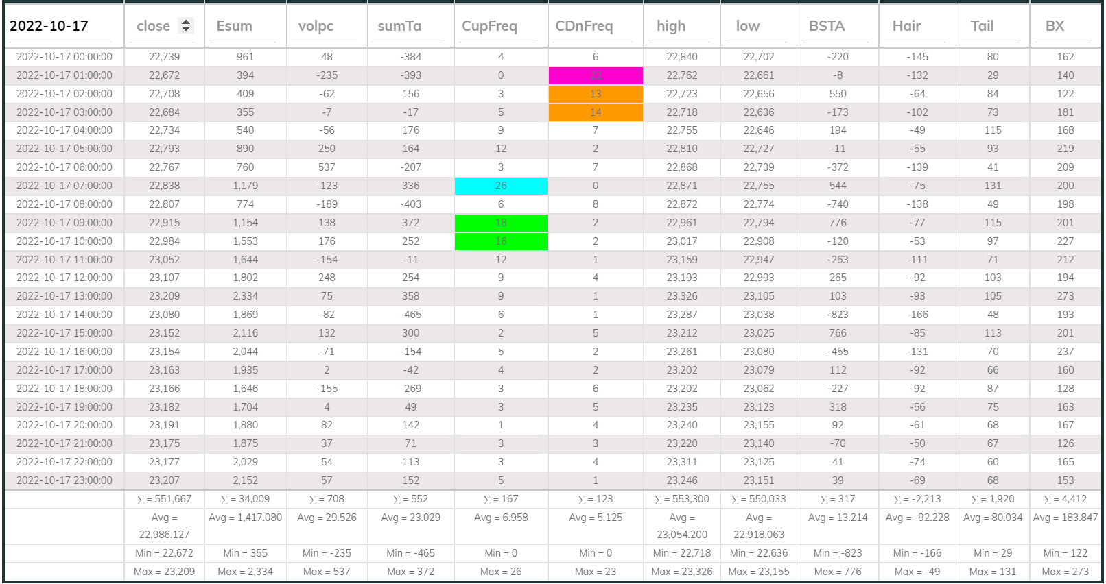Dashboard 1hr 20221017