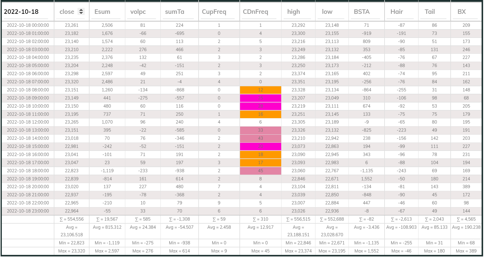 Dashboard 1hr 20221018