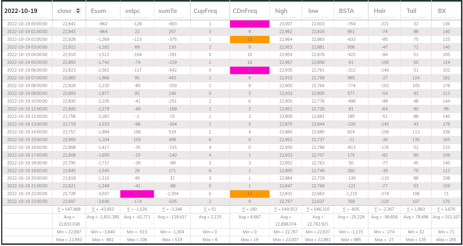 Dashboard 1hr 20221019
