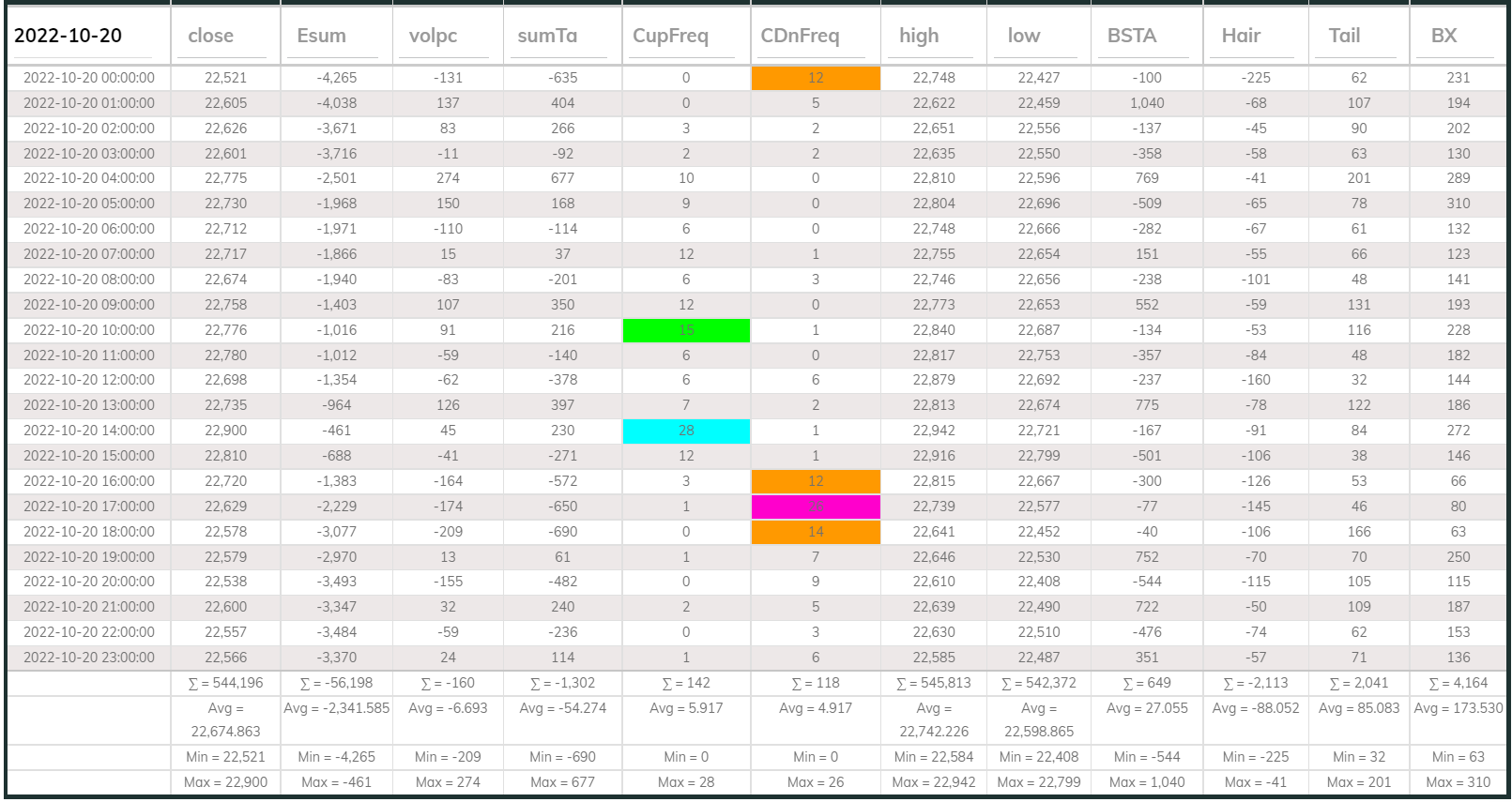 Dashboard 1hr 20221020
