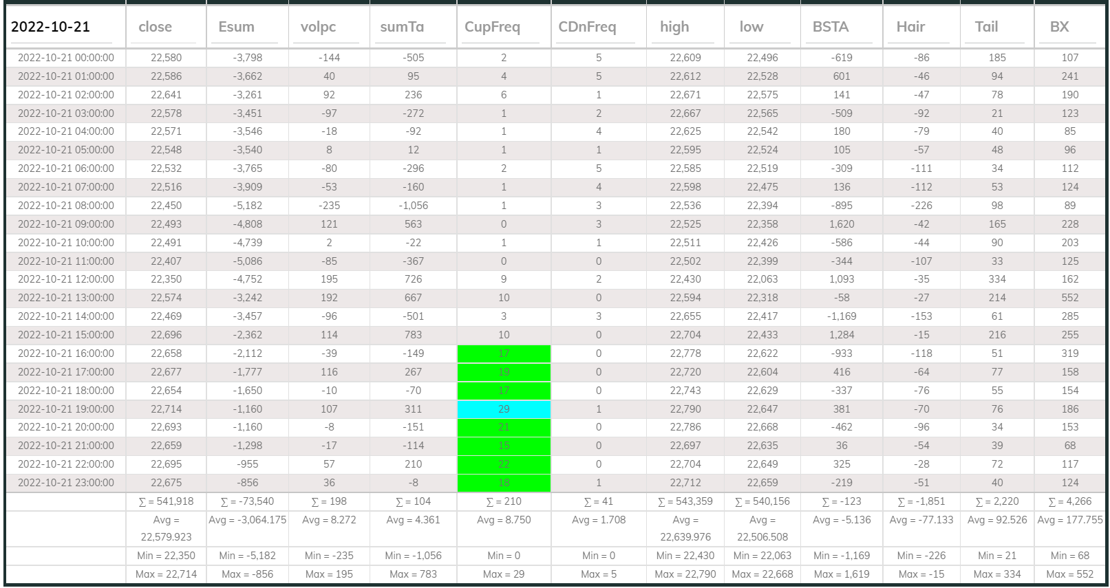 Dashboard 1hr 20221021