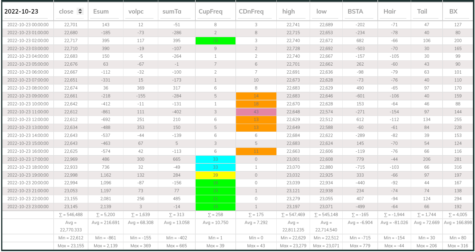 Dashboard 1hr 20221023