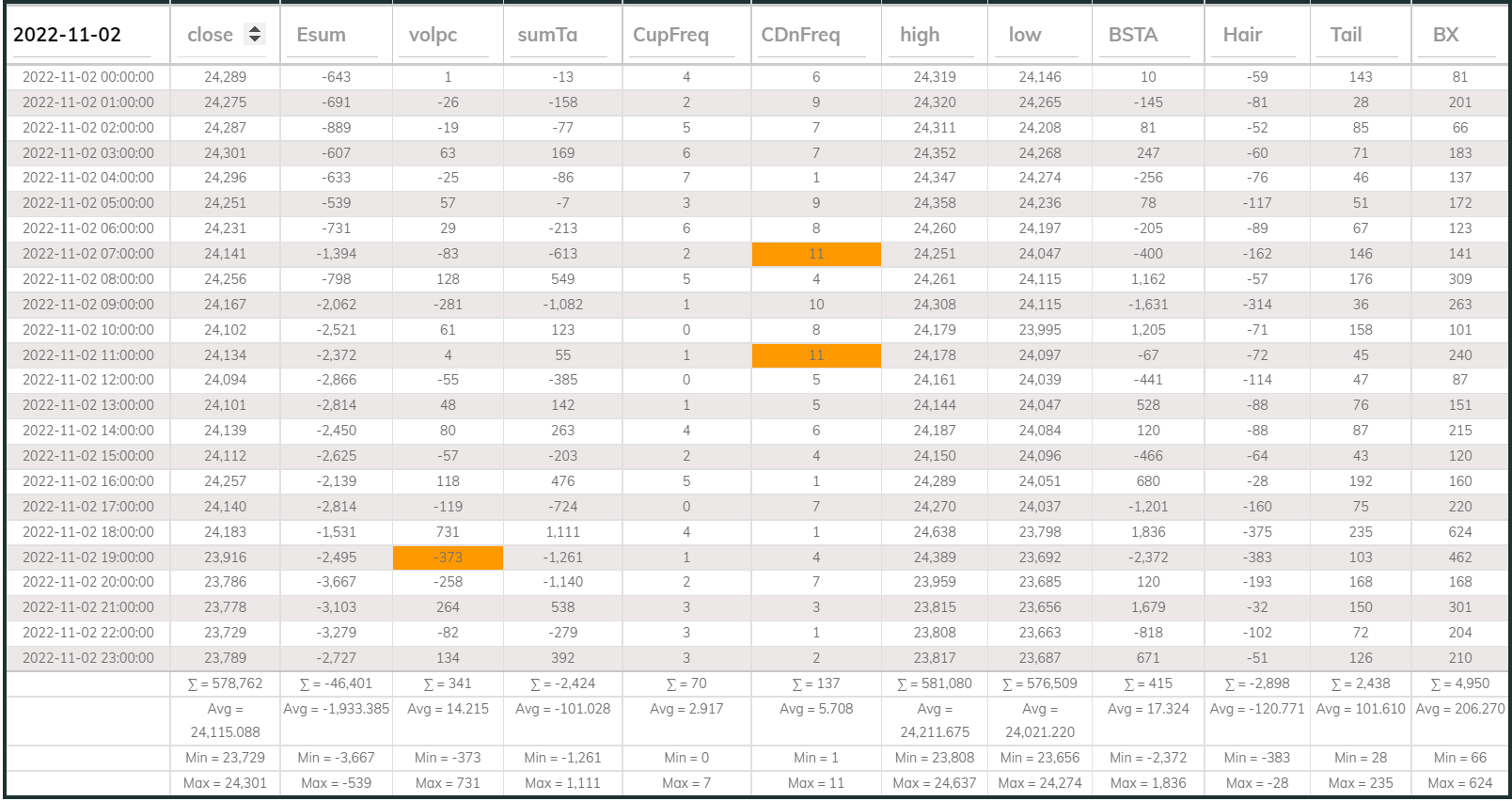Dashboard 1hr 20221102