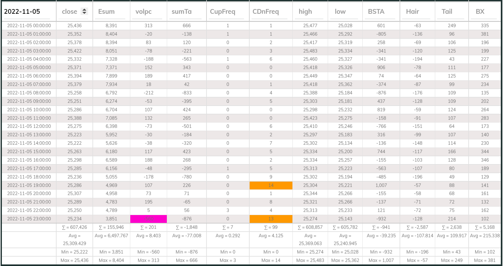 Dashboard 1hr 20221105