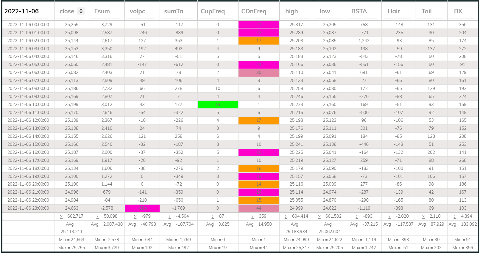 Dashboard 1hr 20221106